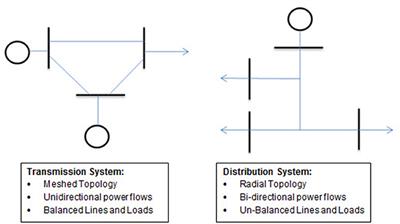 Application of Deep Neural Networks to Distribution System State Estimation and Forecasting